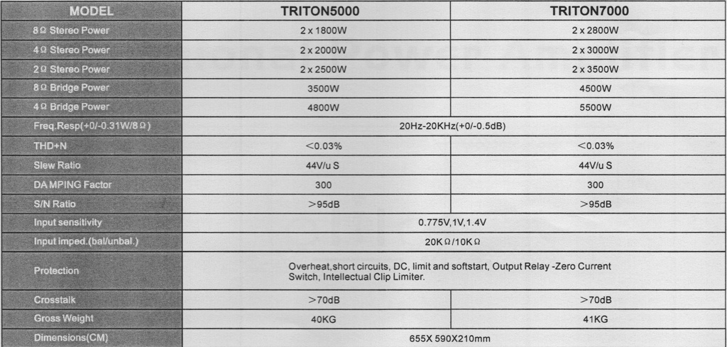 PODER TR7000 LUX SOUND MANUAL